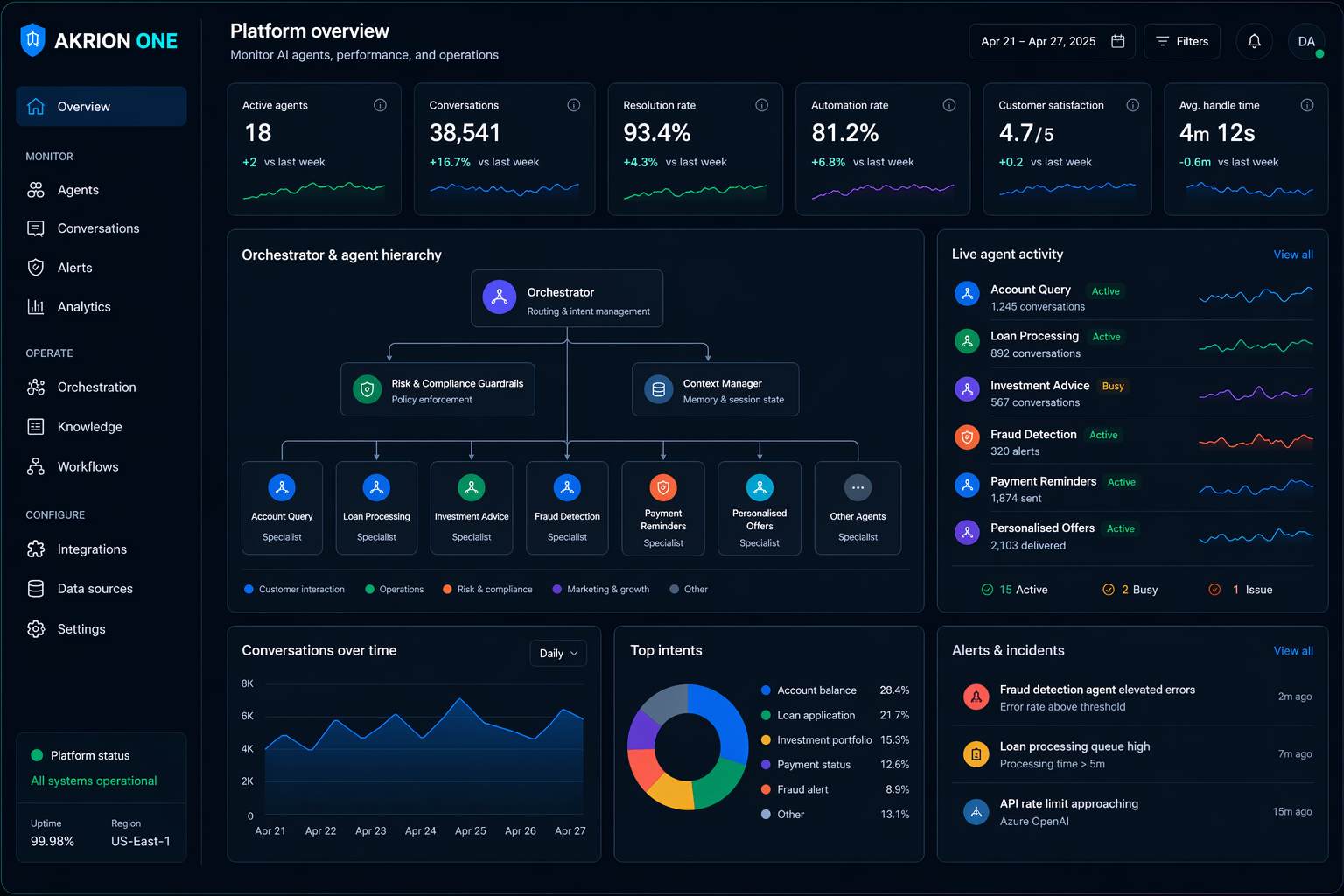 Akrion One Platform overview — multi-agent orchestration dashboard