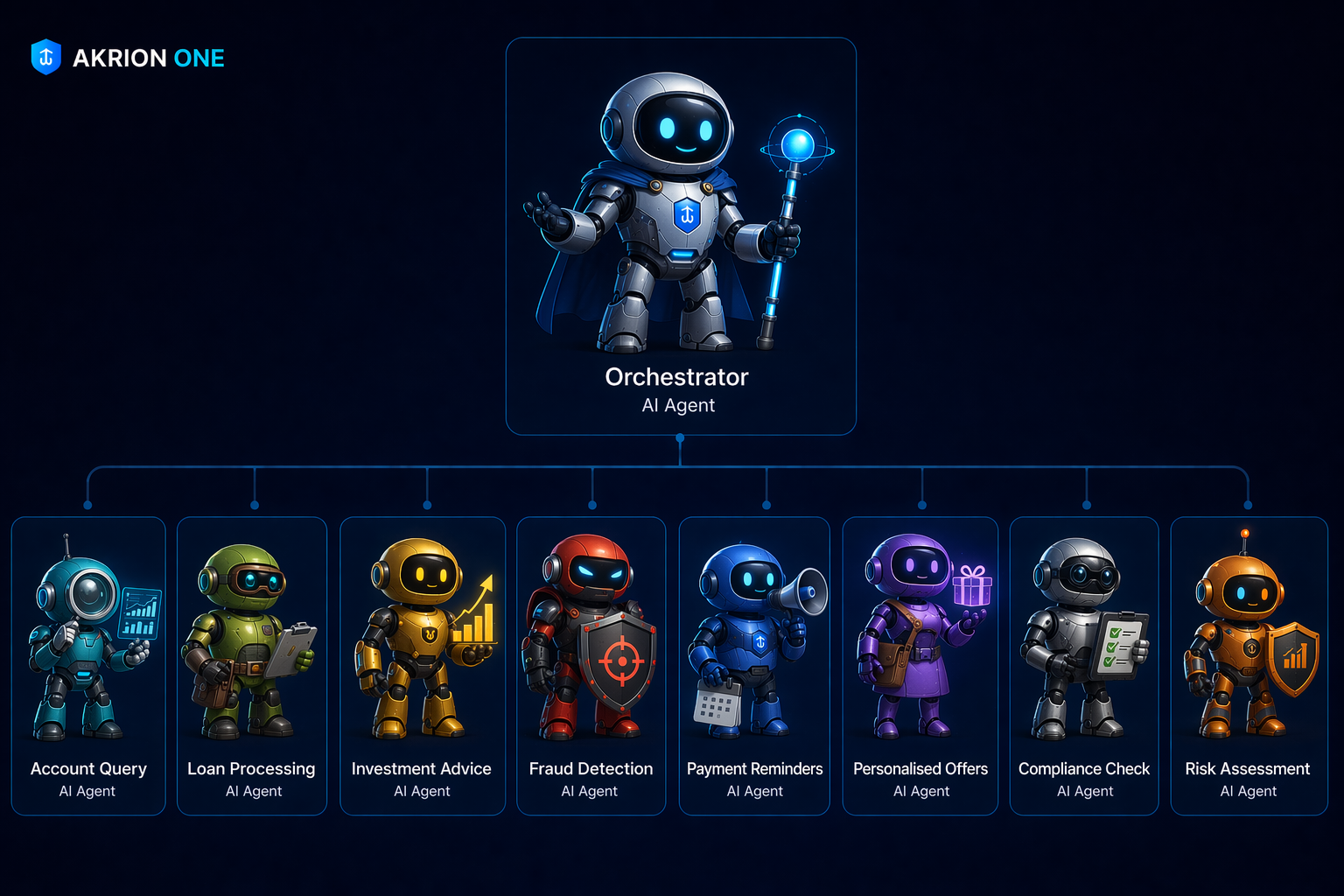 Akrion One — Autonomous AI banking assistants concept illustration