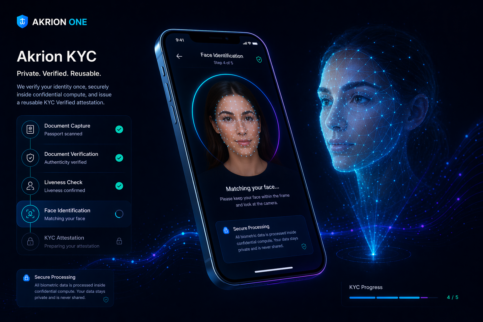 Akrion KYC — automated identity verification and onboarding agent concept