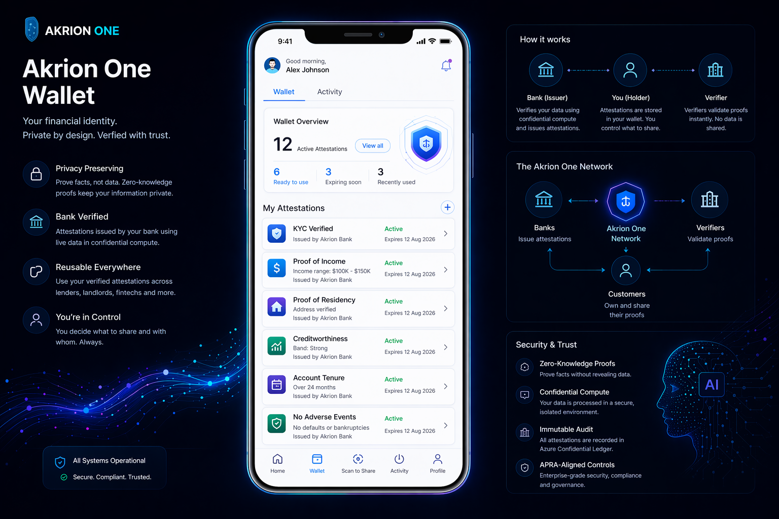 Akrion Wallet — embedded digital wallet and payments concept